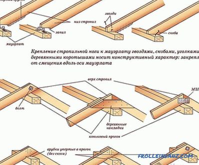 Sustav bočnog krova - kako napraviti sustav rešetki