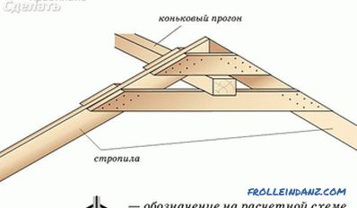 Sustav bočnog krova - kako napraviti sustav rešetki