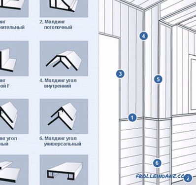 Uređenje kupaonice s PVC panelima vlastitim rukama i visokom kvalitetom + video