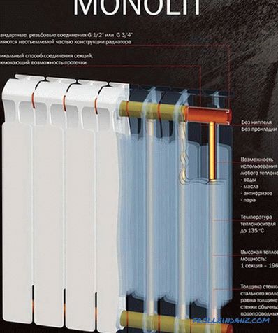 Kako odabrati bimetalni radijator