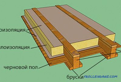 Učvršćivanje gipsanih ploča na drveni strop: opcije