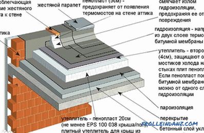 Stan krov učiniti sami - izgradnja ravnog krova