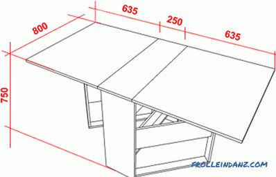 Kava stol transformatora učiniti sami: pripremni radovi i montaža