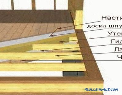 Krovni sustavi drvenih kuća: elementi, uređaji