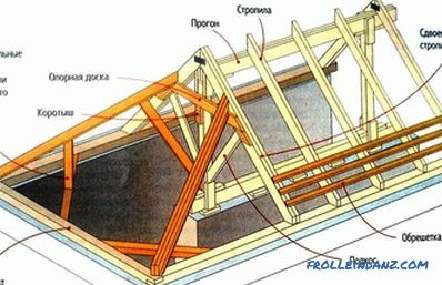 Krovni sustavi drvenih kuća: elementi, uređaji