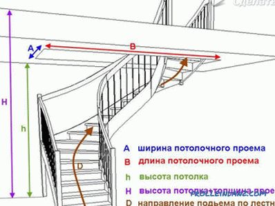 Kako napraviti vlastito drveno stubište
